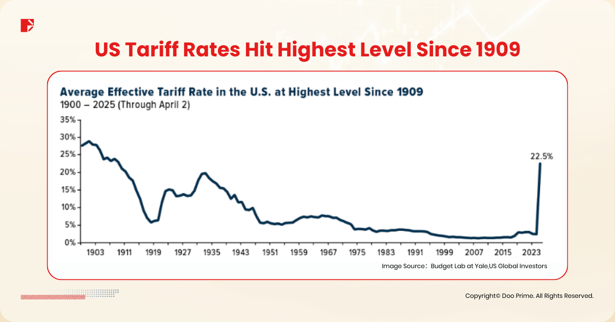 Trump’s New Tariffs: How They Could Shift Financial Markets in 2025