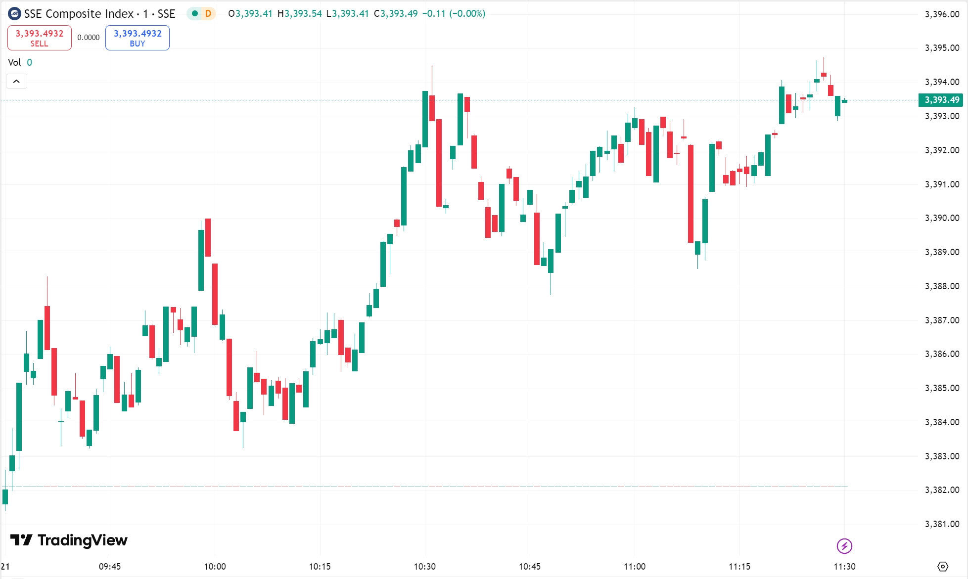 US Markets Slip on Tariff Fears; Pop Mart, Meitu Soar in HK
