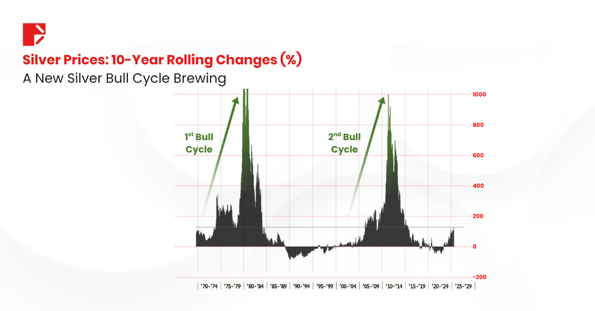 silver prices bull market