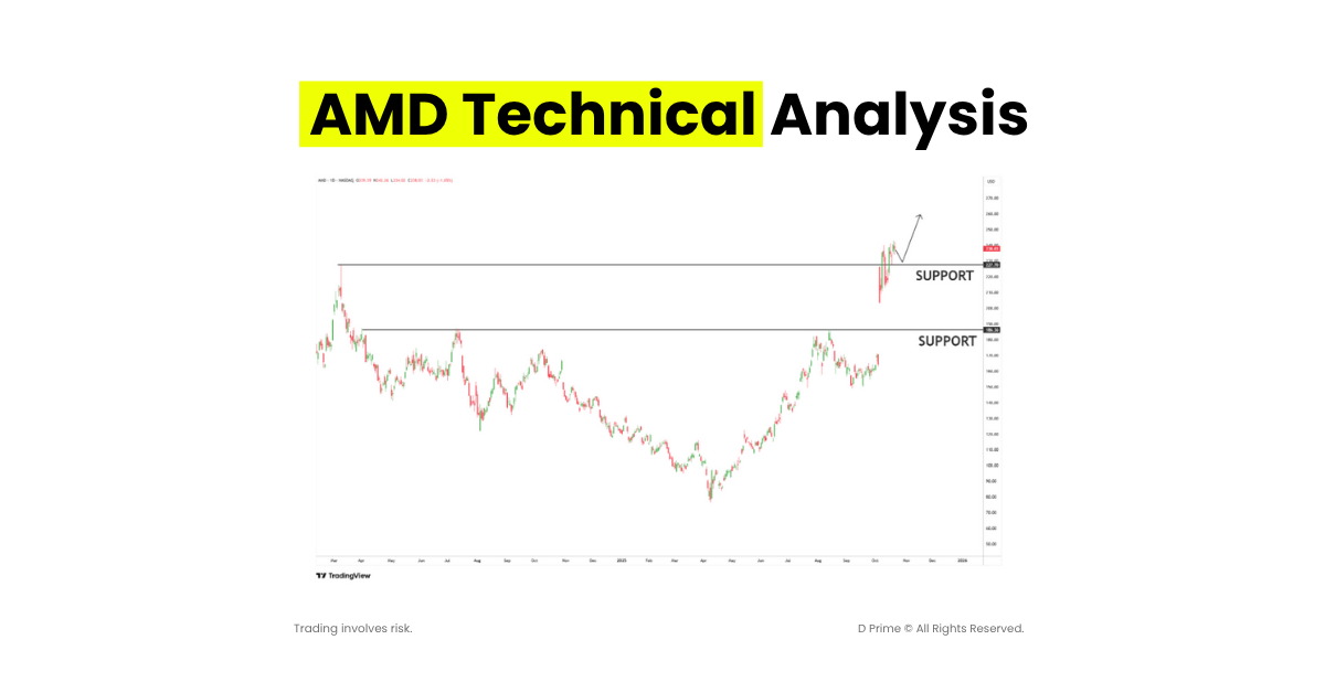 amd technical analysis