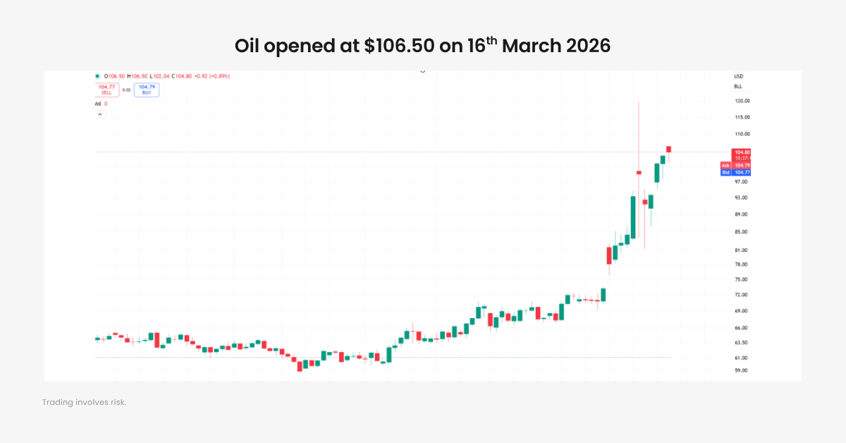 $100 Oil Shock: Is Inflation and Stagflation Back? 