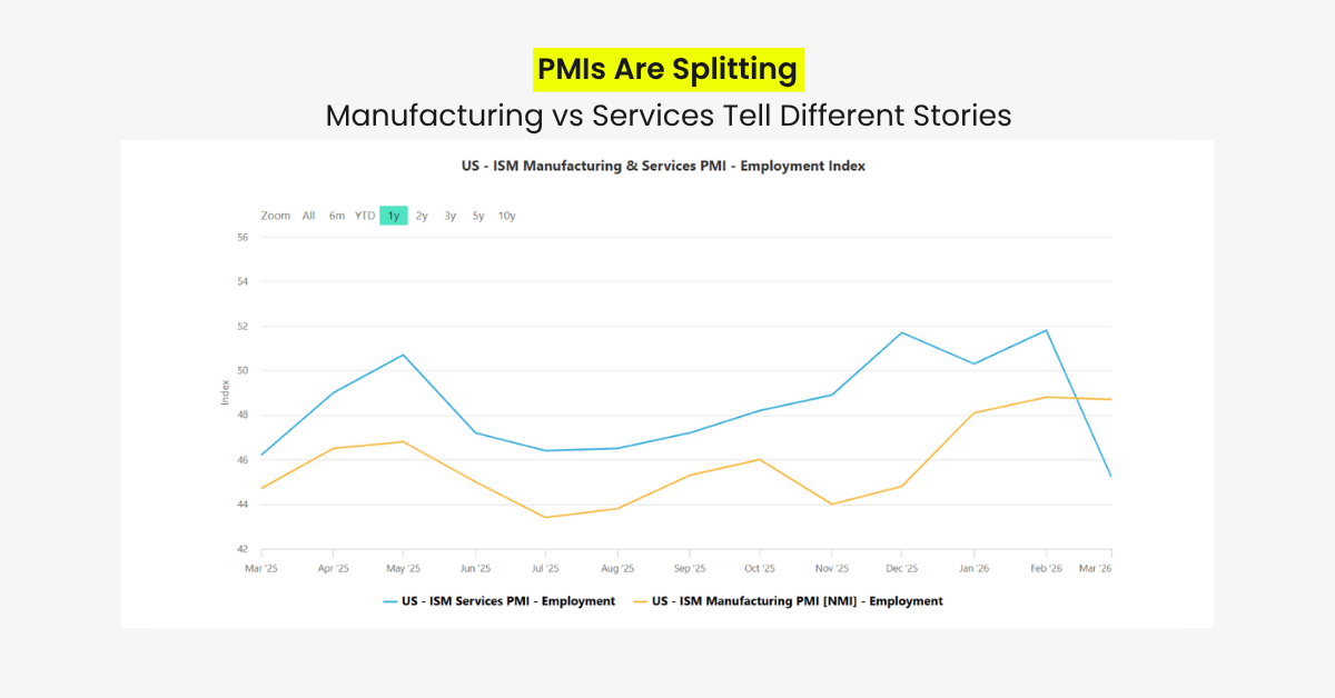 CPI vs Jobs: Is the Market Shifting to Recession? 