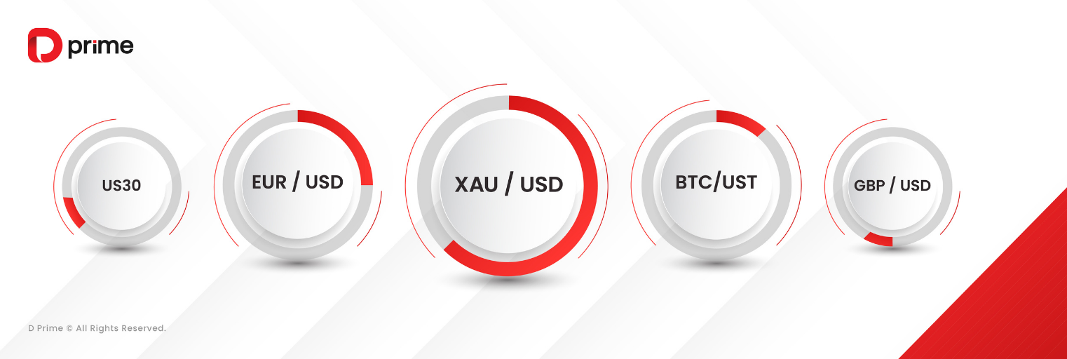 D Prime รายงานปริมาณการเทรดในเดือนสิงหาคม 2025 