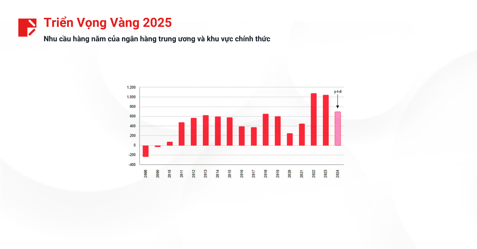 Nhu cầu hàng năm của ngân hàng trung ương và khu vực chính thức
